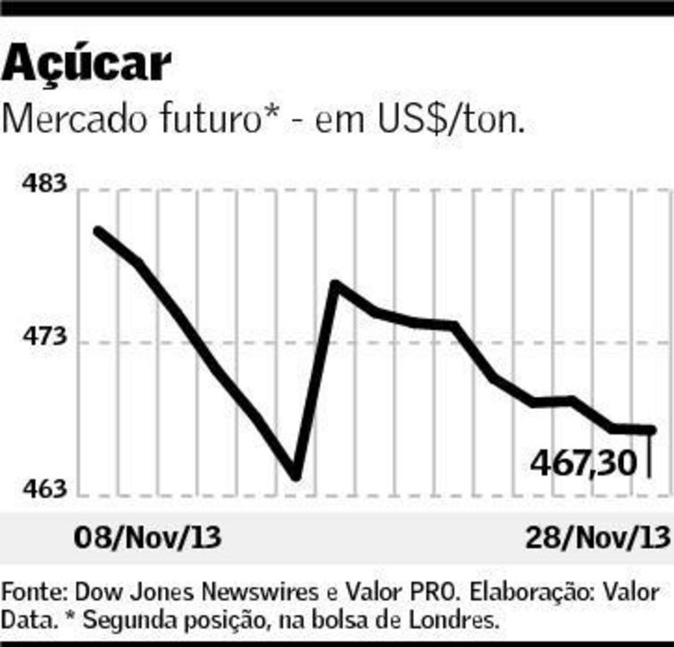 grafico acucar valor 291113