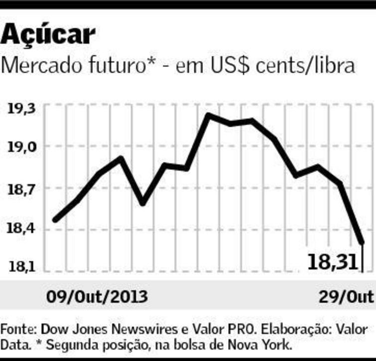 grafico acucar valor 301013