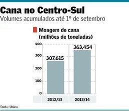 grafico cana cs chamada 110913