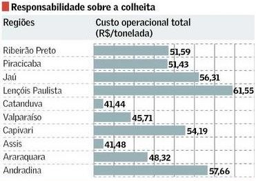 grafico custo valor 050913