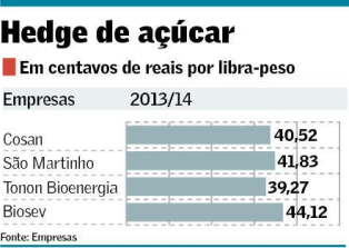 grafico hedge ch201113
