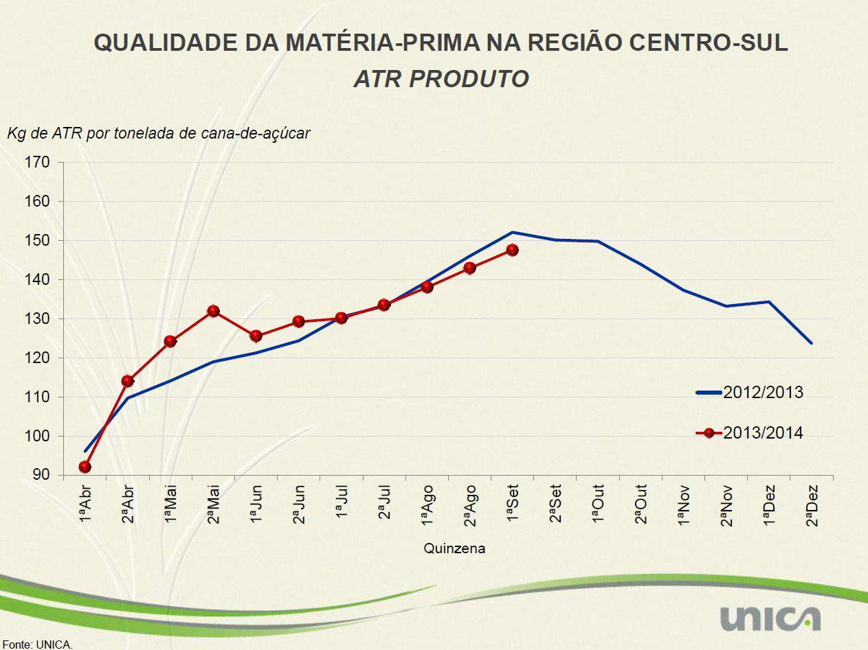 grafico unica atr 011013
