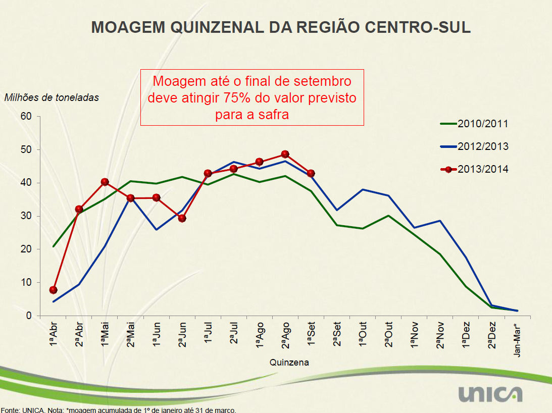 grafico unica moagemquinzenal 011013