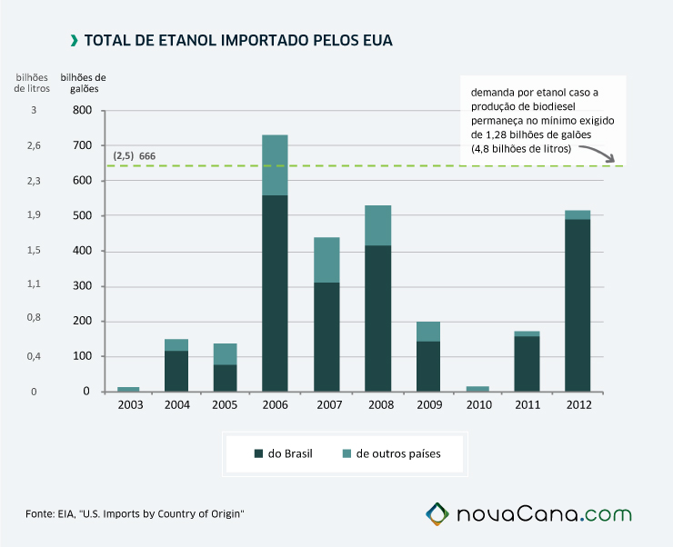 graficos epa 03