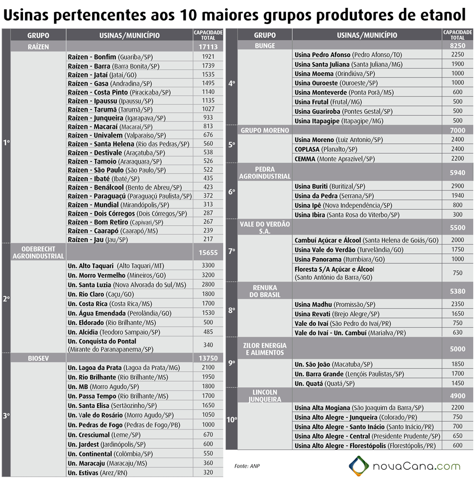 grupos etanol 120913