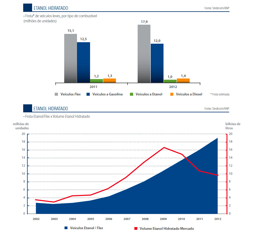 gráfico 1 frota flex x hidratado.fw