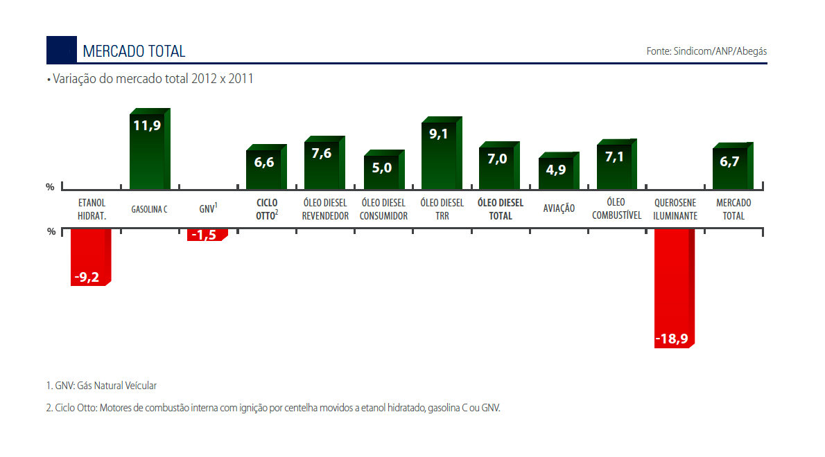 gráfico 3 mercado total.fw