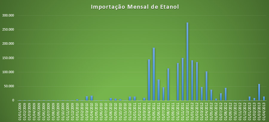 importacao-etanol-brasil-140513