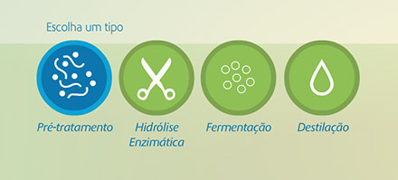 infografico-granbio-090513