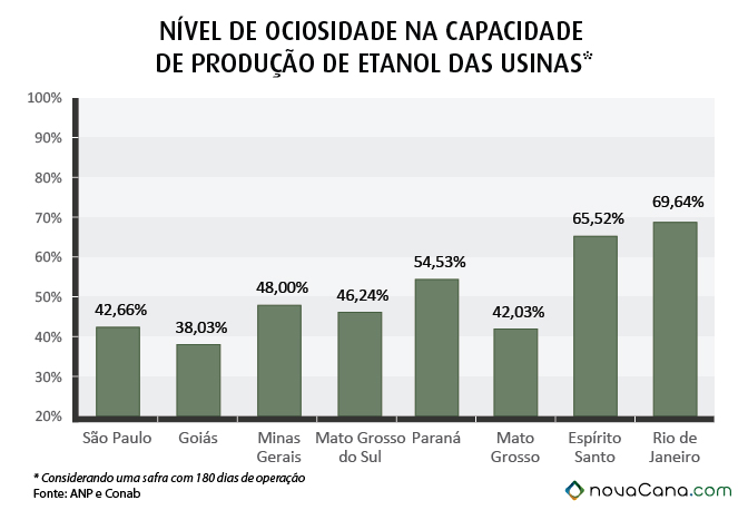 ociosidade 02