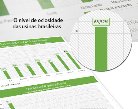ociosidade usinas 170913