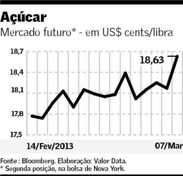 preco-acucar-080313