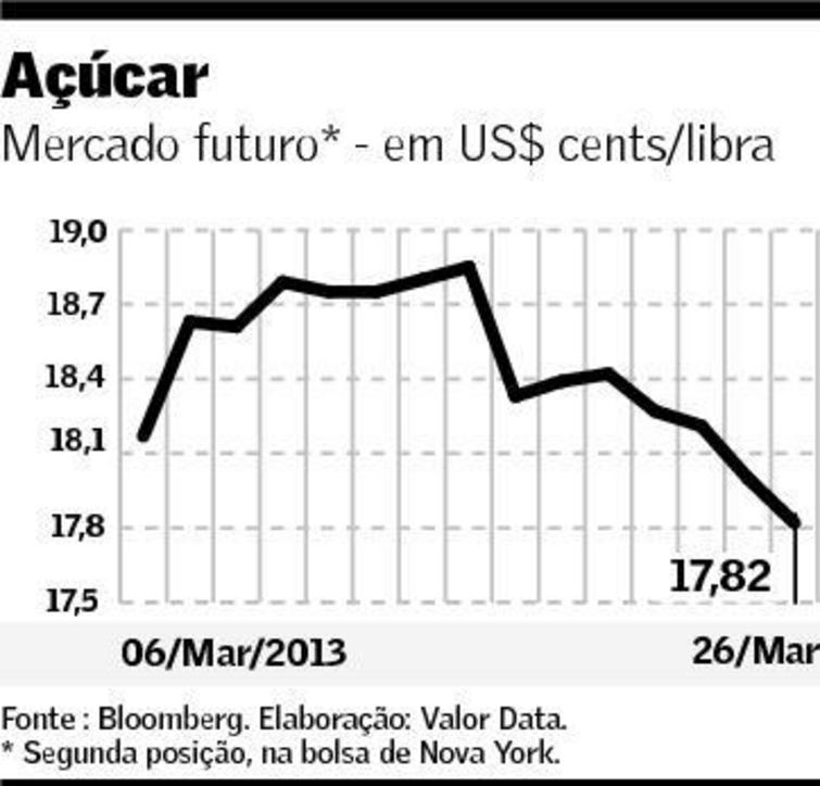 preco-acucar-270313