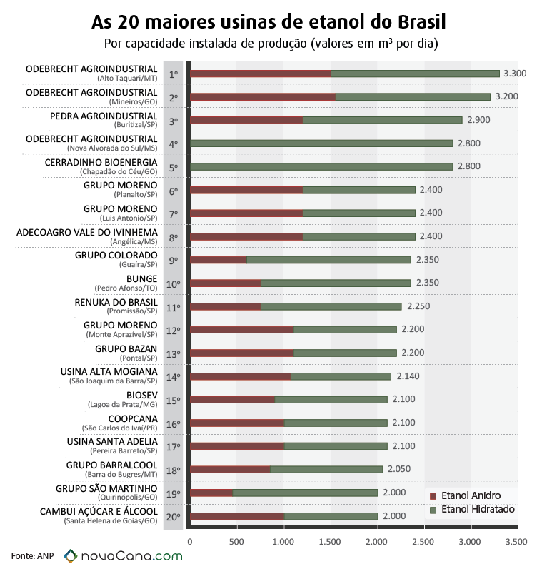 ranking geral 2