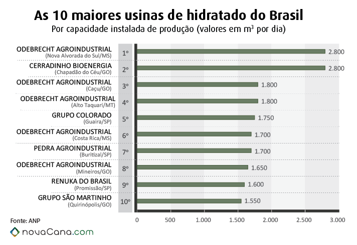 ranking hidratado 2
