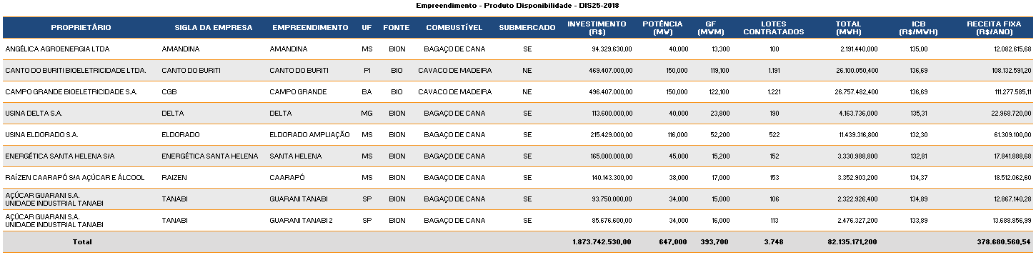 resultadobiomassa.fw