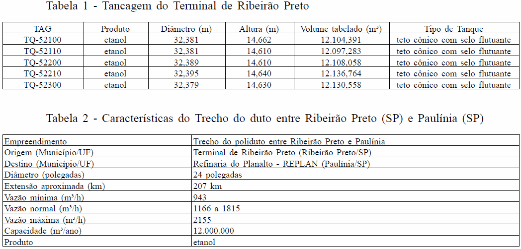 tab-etanolduto-especificacoes-190713