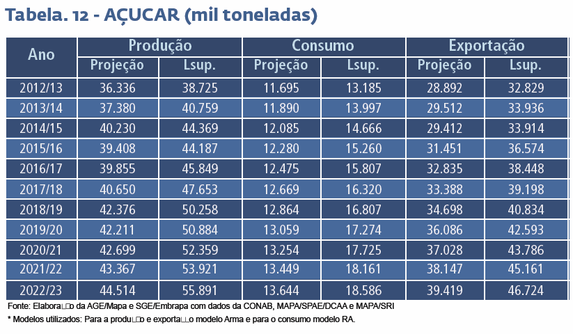 tab-prod-cons-export-acucar-180713