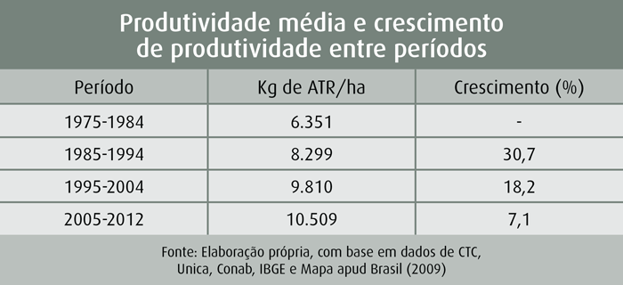 tab-prod-periodos-160713