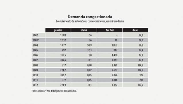 tabela-demanda-congestionada-100413