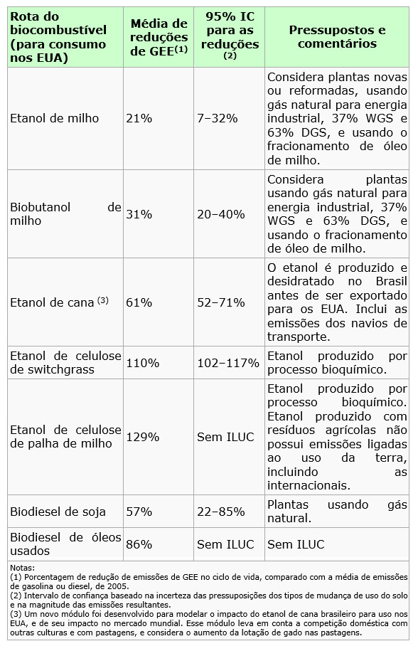 tabela 2 reducao emissoes gee ciclo vida base rfs2