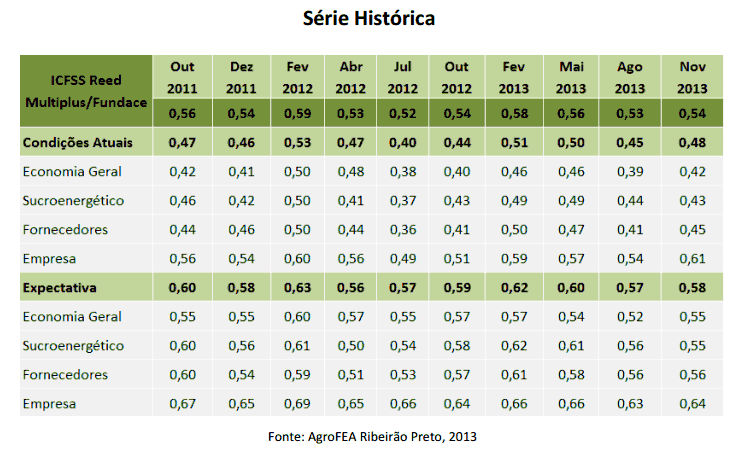 table icfss 101213