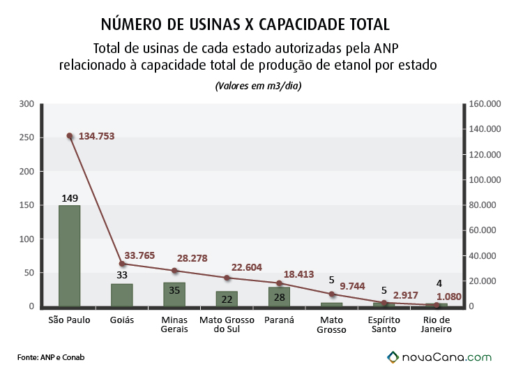 usinas captotal