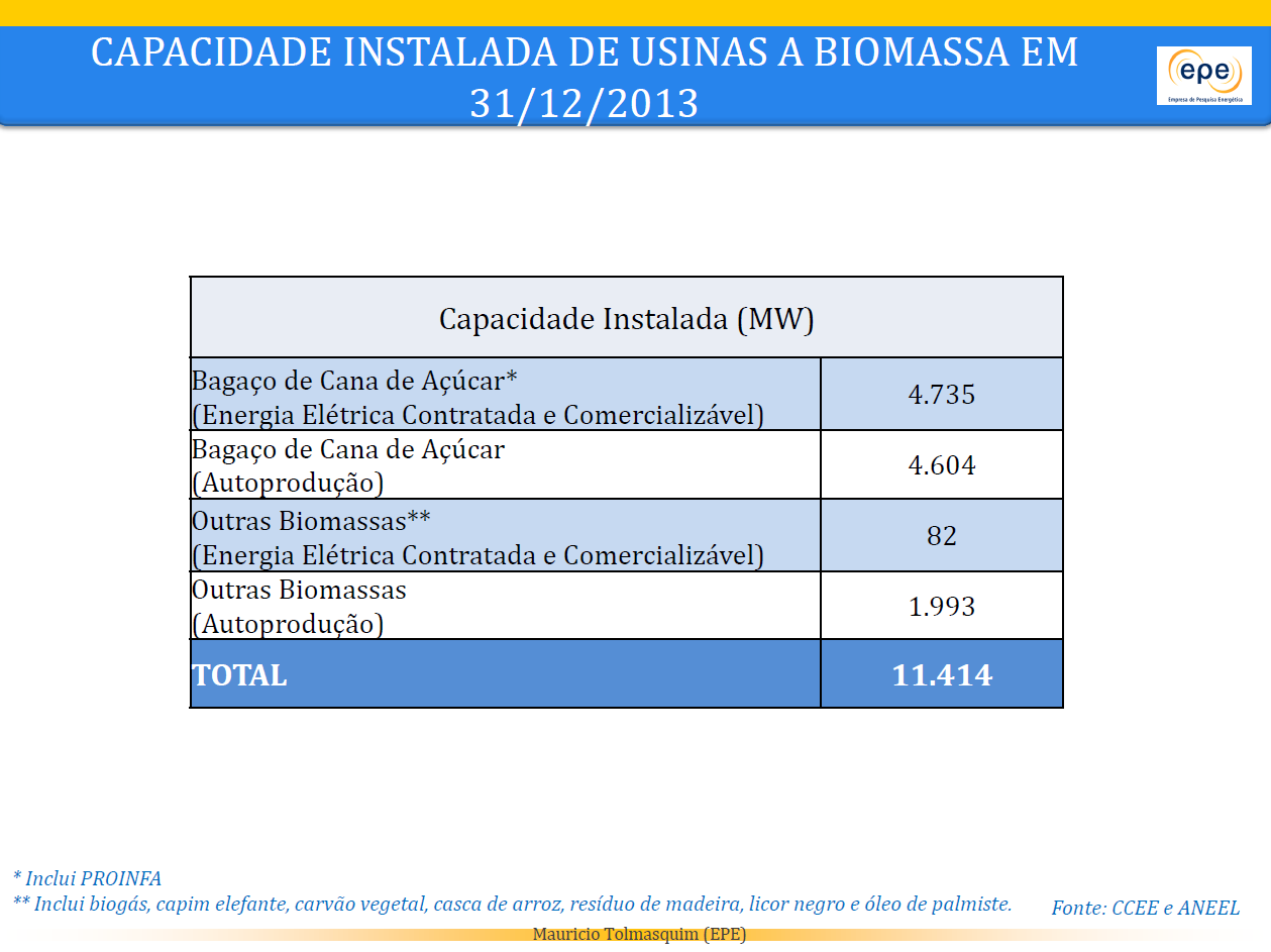 1 capacidae biomassa.fw