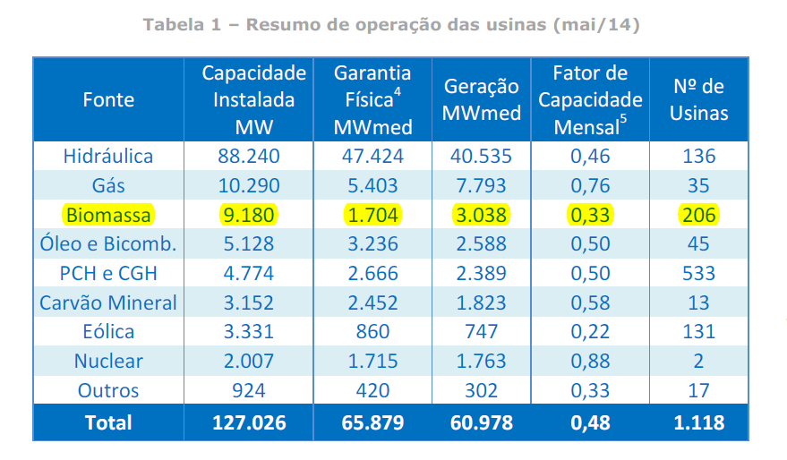 1 ccee maio