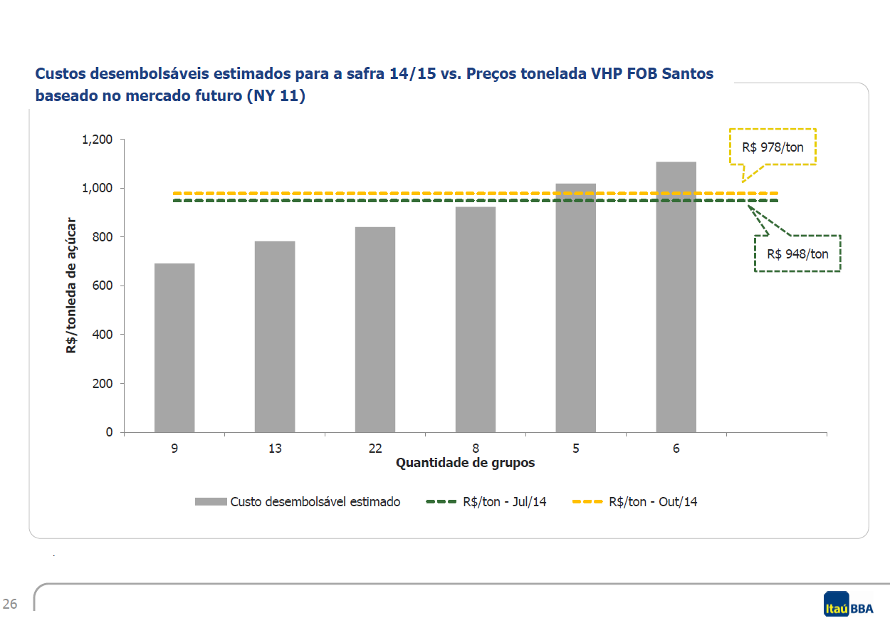 1 itau bba açúcar x preço.fw