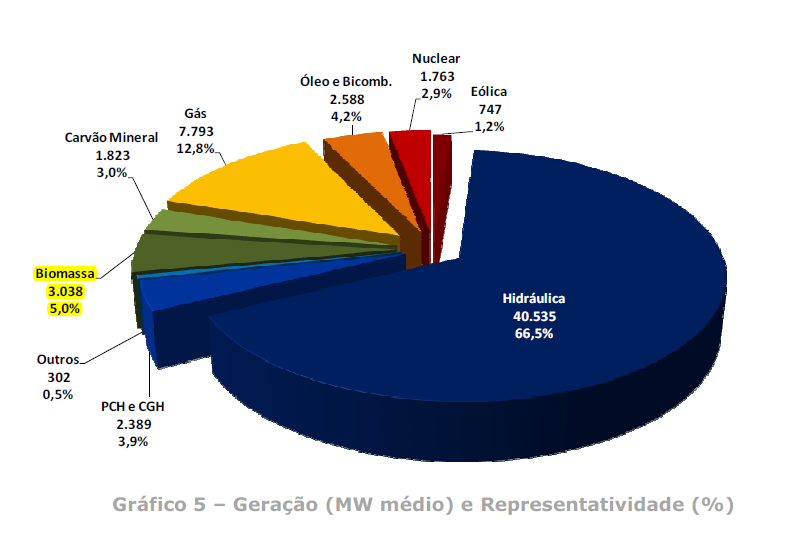 2 ccee maio repres