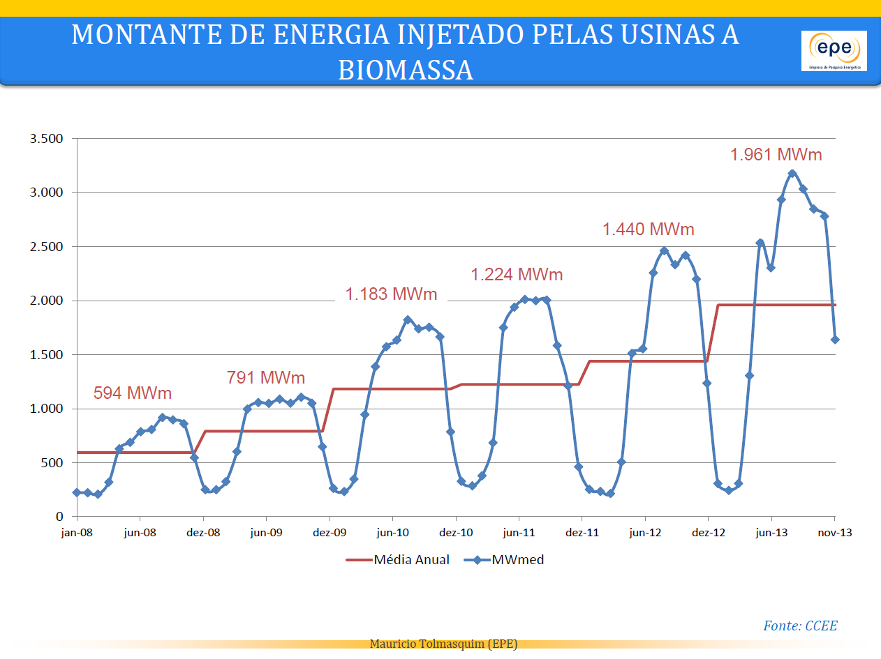 2 energia injetada biomassa.fw