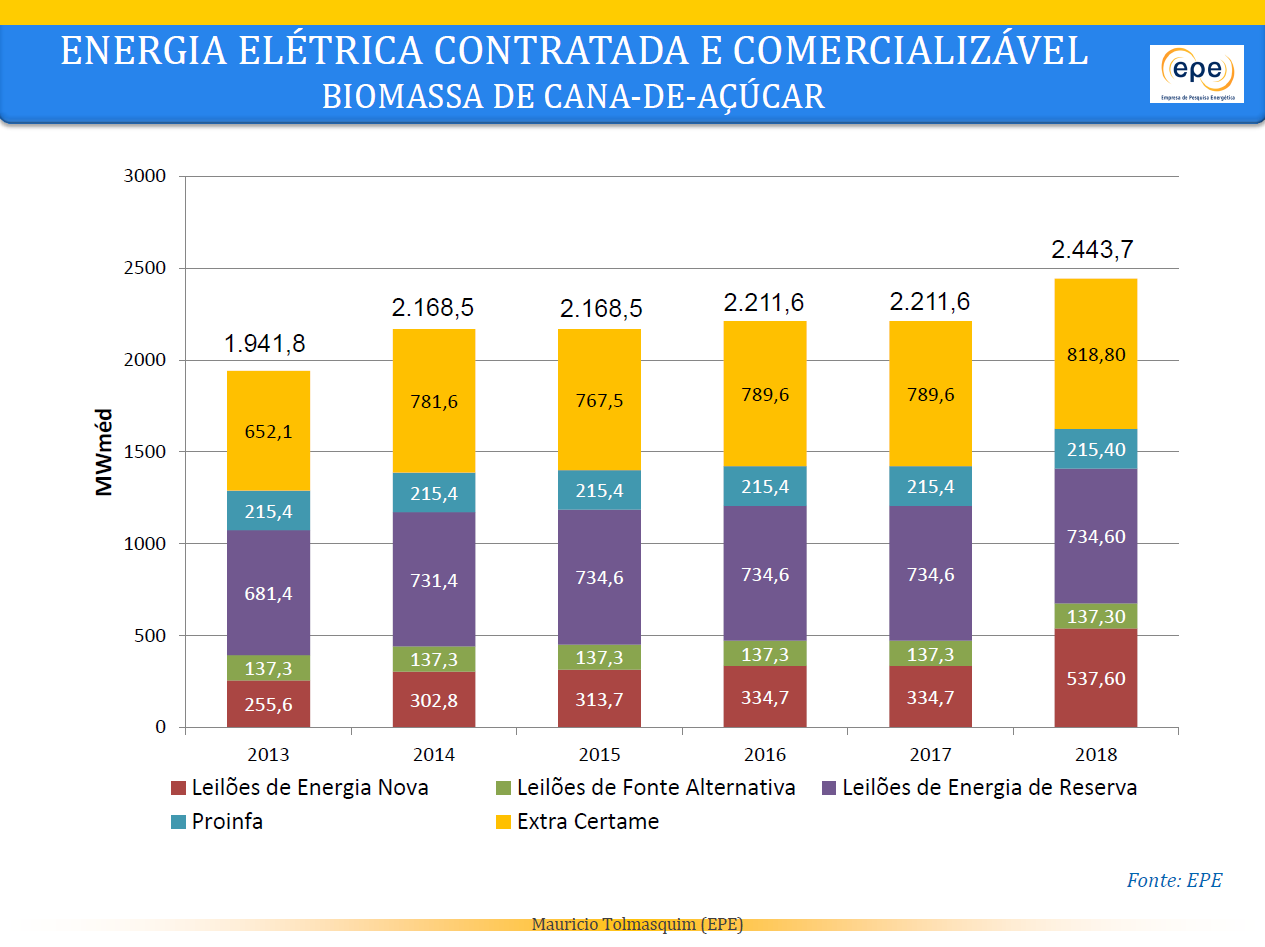 3 Epe energia contratada bagaço.fw
