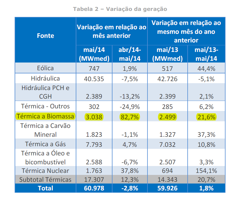 3 ccee maio tab