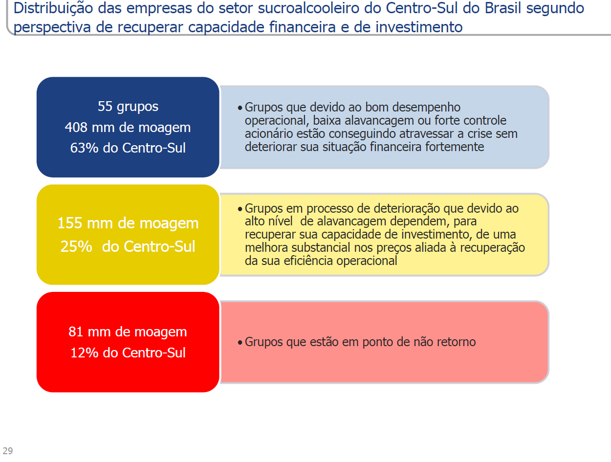 5 itau bba grupos usinas por endividam.fw