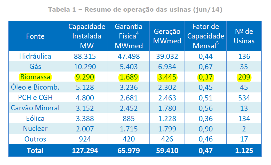 1 ccee junho resumo operação