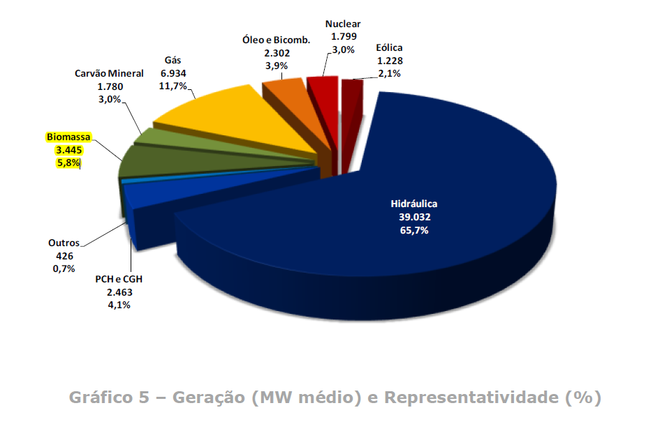 2 ccee junho geracao e represent