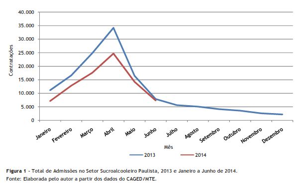 IEA-empregos setor 2014 2