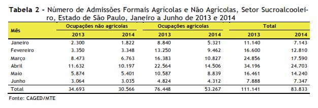 IEA-empregos setor 2014 3