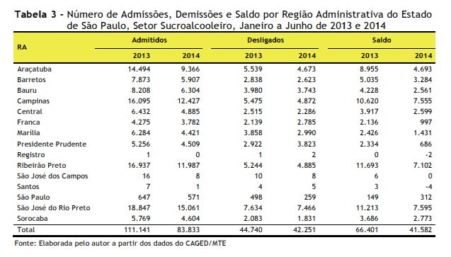 IEA-empregos setor 2014 4