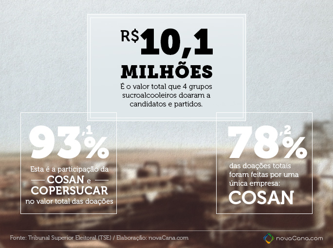 doacoes usinas aos politicos 01