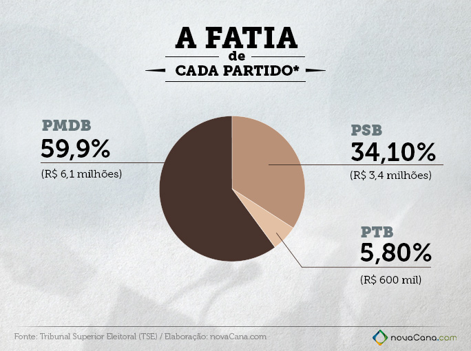 doacoes usinas aos politicos 02