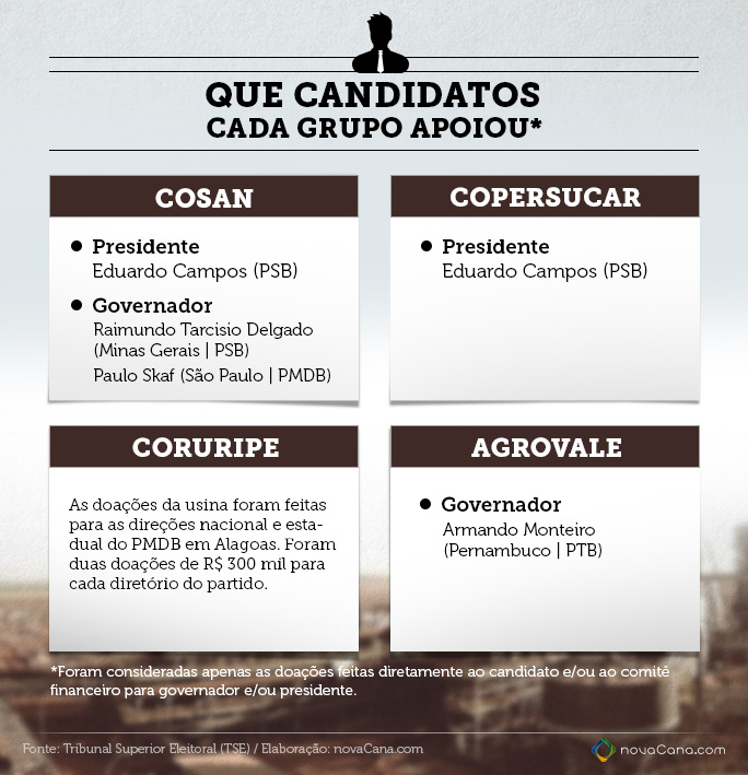 doacoes usinas aos politicos 03