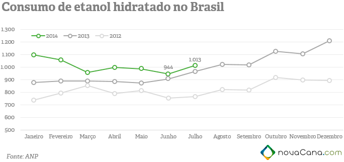 graf-consumo hidratado2 jul14