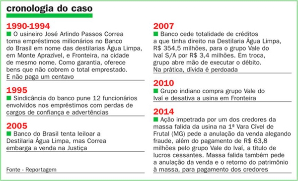 tex venda usina crono 120814