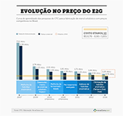 Infogr CTC E2G a180px