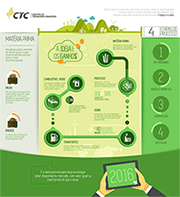 Infogr CTC E2G b180px