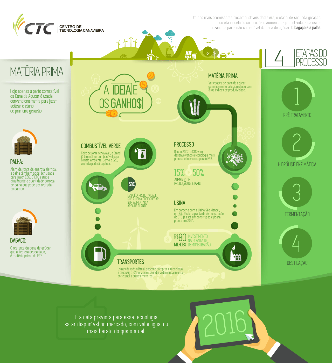 Infogr CTC E2G v2
