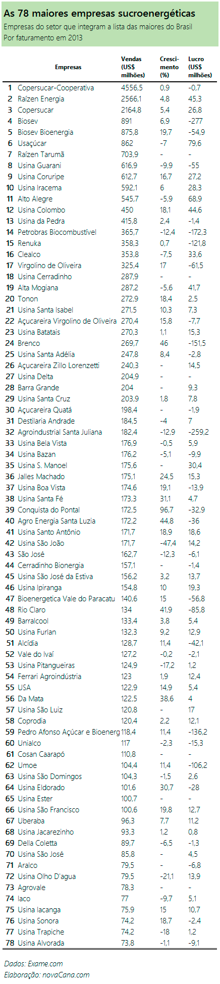 Usinas faturamento 2013 v2