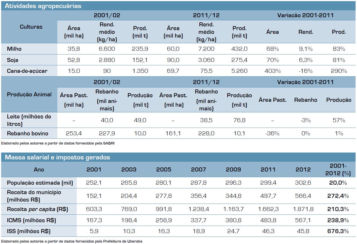 agroanalysis2 060114